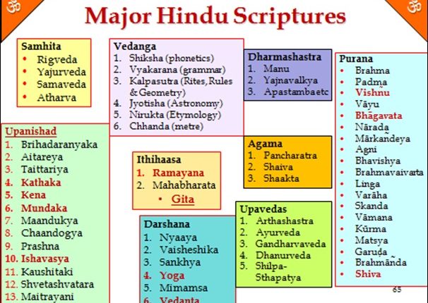 Why Hindus have so many holy books?